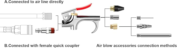 20 Pcs Air Tool Kit, Air Compressor Kit with 1/4" NPT Quick Connect Coupler & Plug/Tire Air Chucks/Tire Gauge/Air Nozzles/Air Hose Fittings, Pneumatic Tools for Air Compressor Accessories