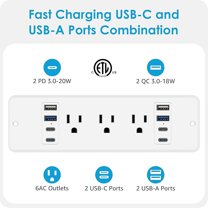 HHSOET 14 in 1 Fast Charging Recessed Power Strip, 20W Furniture Power Outlet USB C, Flush Mount Surge Protection with 6 AC Plugs, 4 USB-A and 4 USB-C, 10ft Power Cord. (White)