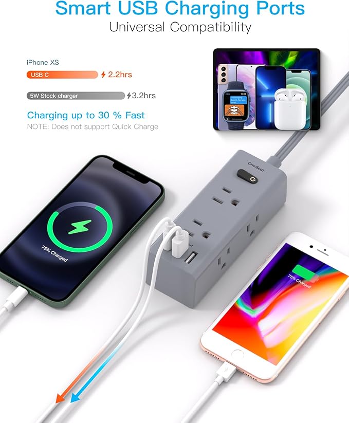 5Ft Extension Cord with Multiple Outlets, Flat Plug Power Strip Surge Protector with 5 Ft Long Cord, 6 Outlet 3 USB Ports (1 USB C), Multi Outlet Wall Plug for Travel, Dorm Room Essentials-Grey