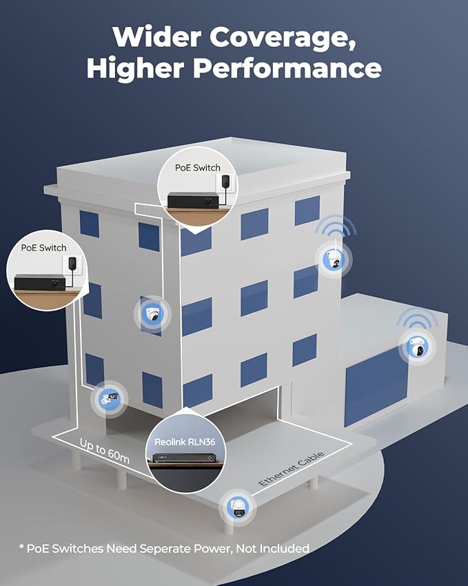 REOLINK 36CH Network Video Recorder for Home Security Camera System,Only Work with 16MP/12MP/4K/8MP/5MP/4MP The Same Brand PoE IP Cam,Integrated O/I Alarm System,3 HDD Bays,No HDD Included,RLN36