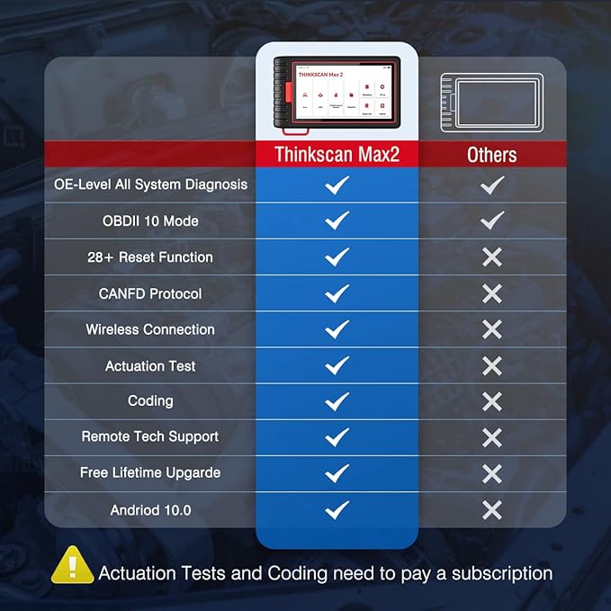 Thinkcar OBD2 Scanner Wireless, Thinkscan Max2 Lifetime Free Upgrade Diagnostic Scan Tool with CAN-FD Protocol, All System Diagnosis & 28+ Resets, ABS Bleed/IMMO/SAS/TPMS/Auto VIN, FCA Autoauth