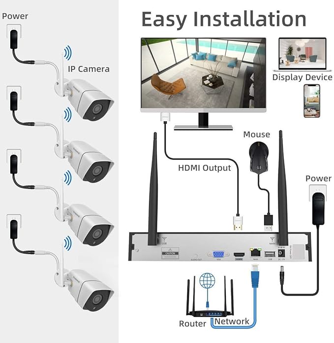 Security Camera System Wireless,Firstrend 1080P 8CH Wireless Home Security Systems with 4 pcs 2MP Full HD Cameras 1TB HDD Night Vision Motion Detection App for Indoor Outdoor Video Surveillance