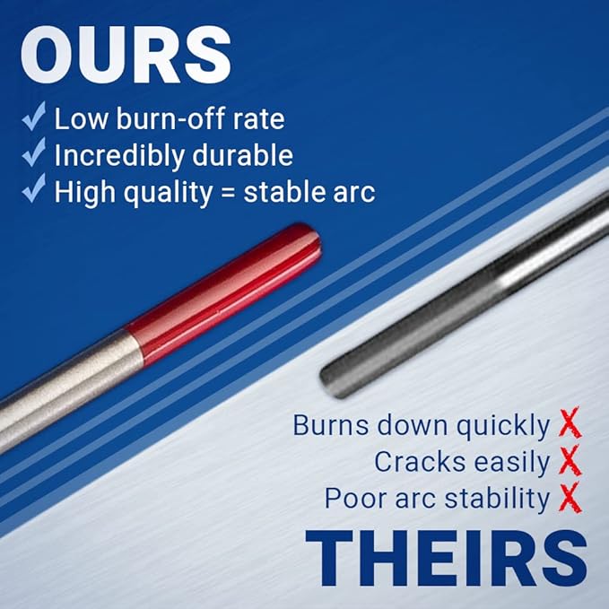 Midwest Tungsten Service TIG Welding Tungsten Electrodes 10-Pack (Red - 2% Thoriated Tungsten (WT20/EWth-2), 1/8")