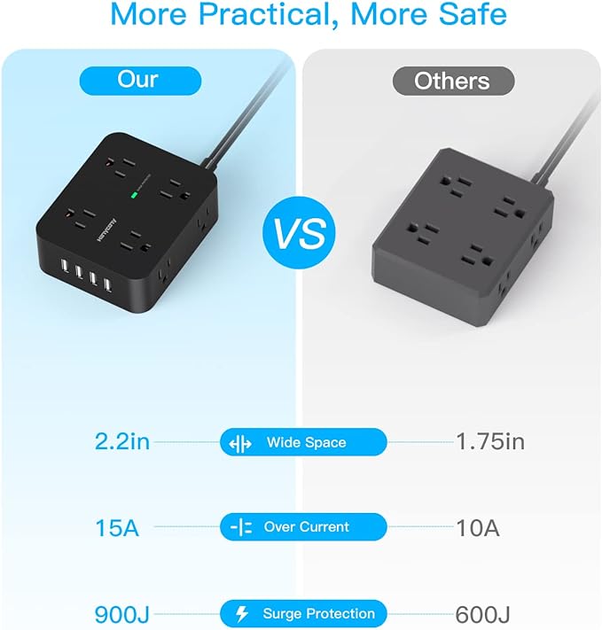 HANYCONY Power Strip Surge Protector, 5 Ft Exetnsion Cord with Multiple Outlets, Outlet Extender with 4 USB Ports, Flat Plug, Wall Mount for Home Office Dorm Room Essentials, ETI Listed, Black