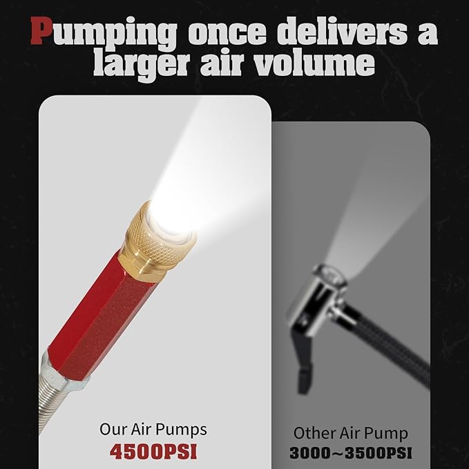 30Mpa 4500Psi PCP Hand Pump,4 Stage PCP Hand Pump Air Compressor,High Pressure Hand Pump,Stainless Steel,Suitable for PCP Air Guns,Paintball Gun,HPA Gas Tanks,Tire Inflation