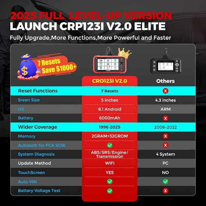 LAUNCH OBD2 Scanner CRP123I V2.0 Elite,2025 Lifetime Free Update Engine ABS SRS Transmission Diagnostics Tool with 7 Resets,Oil/ABS/Throttle/SAS/BMS/EPB/DPF Reset Car Scanner,Battery Test,FCA AutoAuth