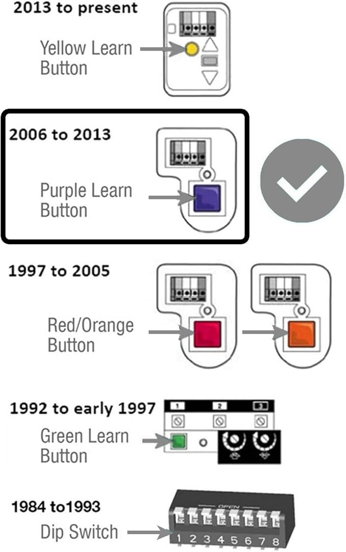2X Garage Outlet Garage Door Opener Remote Control for Liftmaster Chamberlain Sears 371LM, 370LM, 372LM, 373LM (Purple Learn Button)