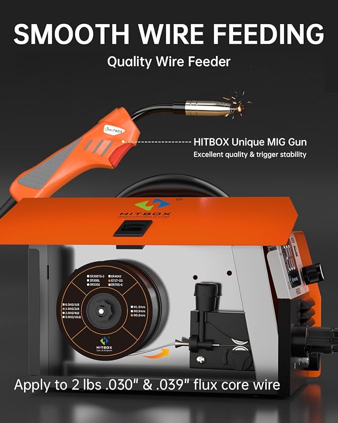 HITBOX 140A MIG Welder 110V, Flux Core Welder/Stick ARC/Lift TIG 3 In 1 Gasless MIG Welding Machine with Synergy Dual Voltage IGBT Inverter Welder