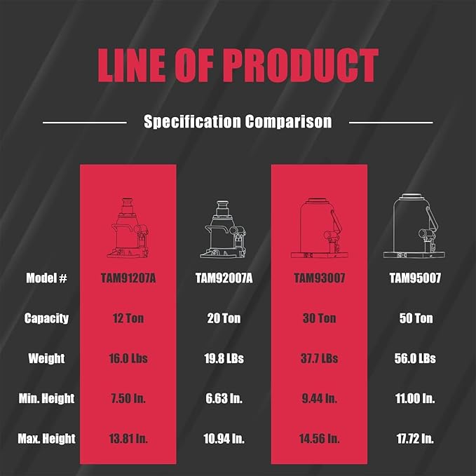 BIG RED 30 Ton (60,000 LBs) Capacity Low Profile Hydraulic Welded Ultra Duty Bottle Jack, TAM93007