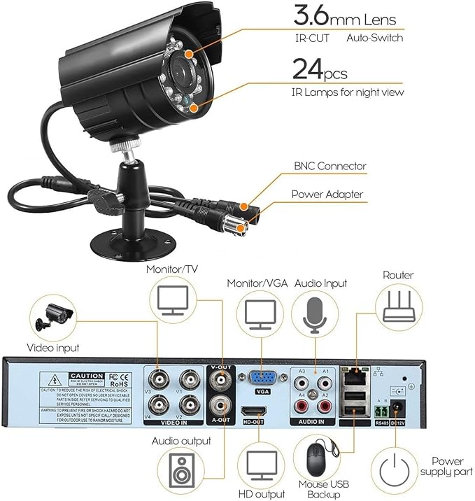 3000TVL Home Security System Surveillance DVR Camera Kits, 4pcs Wired 5MP PoE IP Night Vision Cameras Set with AI Motion Person Vehicle Detection, 4K NVR with 512GB Hard Drive for 24-7 Recording