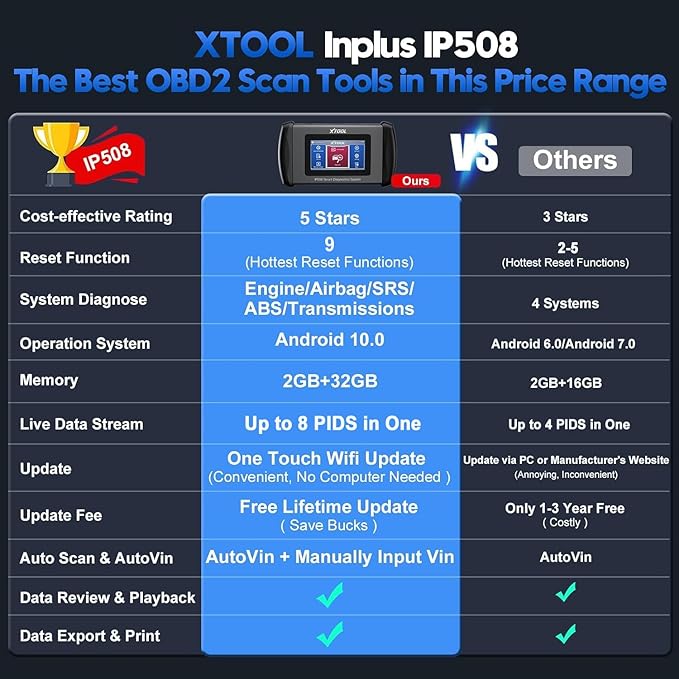 Code Reader for Cars and Trucks, XTOOL InPlus IP508 Engine ABS SRS Transmission Car Diagnostic Tool with Oil Reset, EPB, SAS, BMS, Throttle, Check Engine Code Reader, Android 10.0