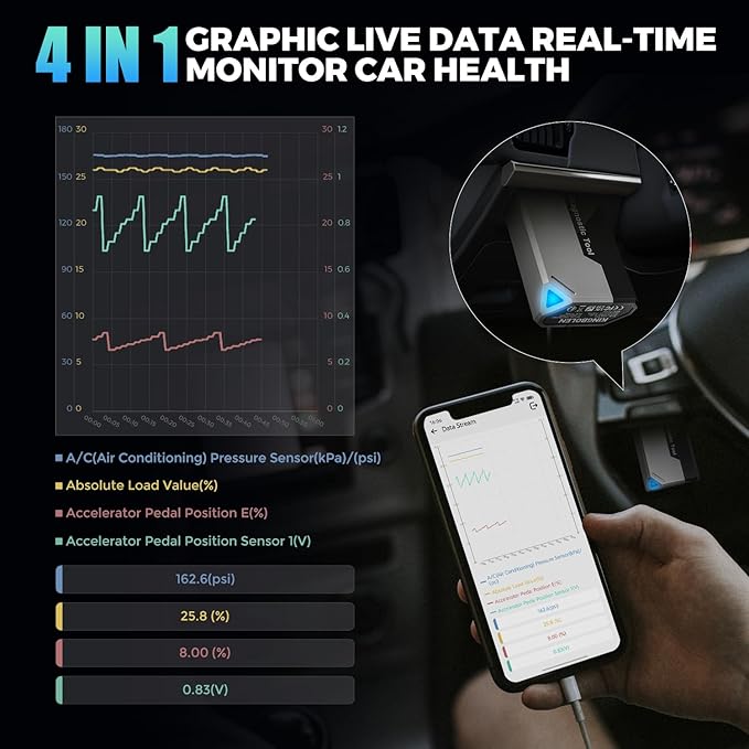 KINGBOLEN Ediag Elite OBD2 Scanner Bluetooth, Bi-Directional Control Scanner All System Diagnostic Tool for iOS & Android, 15+ Hot Reset, CANFD Protocol, FCA AutoAuth, No Subscriptions Lifetime Update