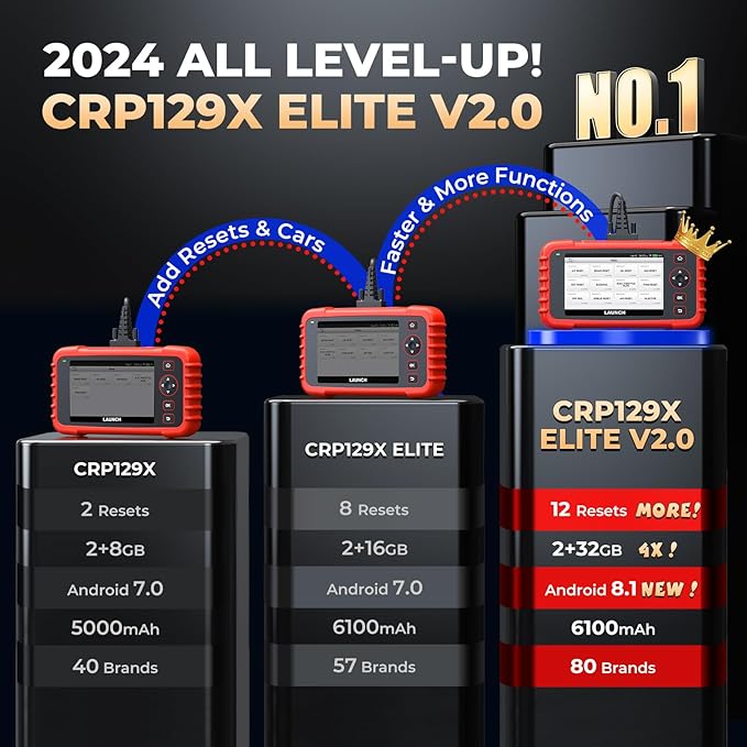 Launch OBD2 Scanner 2025 New CRP129X Elite V2.0 (Upgraded of CRP129X,CRP123X Car Scanne), 12 Resets Scan Tool, Android 8.1 AutoVIN, 4 System Diagnostic Scanner,r, Lifetime Update, 5 Years Backup