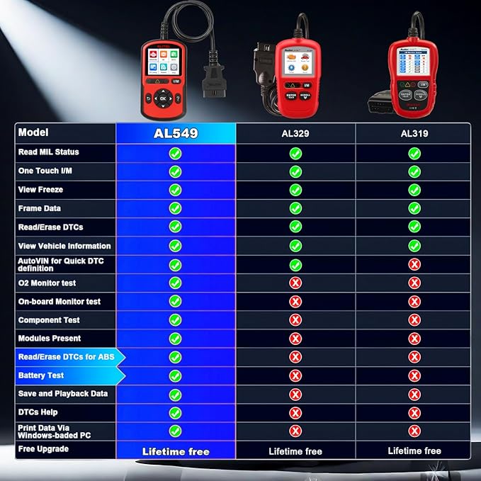 Autel OBD2 Scanner AutoLink AL549, Check Engine Fault OBD2 Diagnostic Tool, Upgraded Ver. of AL519/ AL329 Code Reader with AutoVin, Universal Car Battery Test, OBDII Scan with Live Data