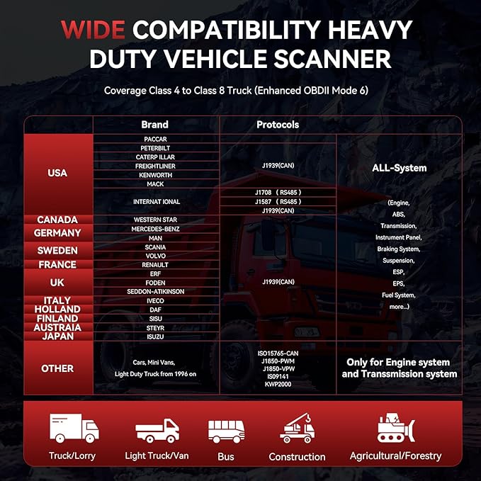 Heavy Duty Truck Scanner, iCarsoft HD V3.0 Multi-System OBD2 Diagnostic Scan Tool for Truck, Car, Mini Van, Light Duty Vehicle, Code Reader,Battery Test, Graphic Data Display-Red