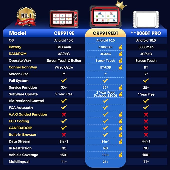 LAUNCH X431 CRP919EBT Elite OBD2 Scanner, 2025 Wireless Bidirectional Scan Tool with ECU Coding, CANFD & DOIP, FCA AutoAuth, 35+ Reset Functions, V.A.G Guided, Full System Diagnostic for All Vehicles
