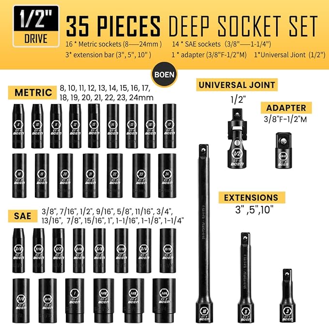 BOEN 35PCS 1/2” Drive Impact Socket Set, Deep SAE(3/8"-1-1/4") & Metric(8-24mm) Socket with Extension Bars, 6 Point Cr-V Steel for Auto Repair, Double Lock Case