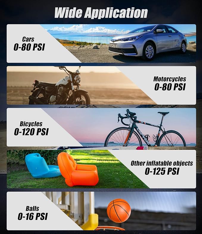 Avid Power Tire Inflator Portable Air compressor, 3 Power Source (110V AC,12V DC, 20V Battery), Car Air Pump w/Inflation & Deflation Modes, Triple Power Tire Inflator w/Dual Powerful Motors