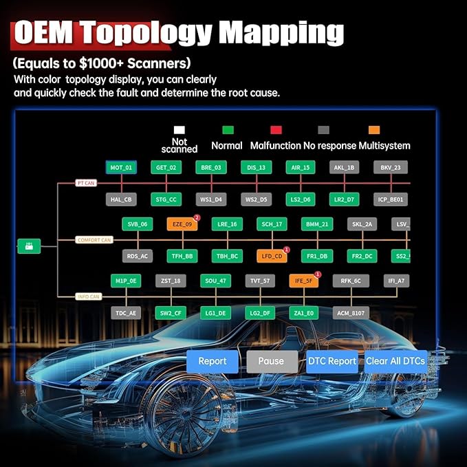 XTOOL D8S OBD2 Scanner: 2025 Upgrade of D8 Scanner, Bidirectional Scan Tool with 3-Year Update, Topology Mapping, ECU Coding, 38+ Resets, All Systems Car Scanner, Crank Sensor Relearn, CANFD/DoIP