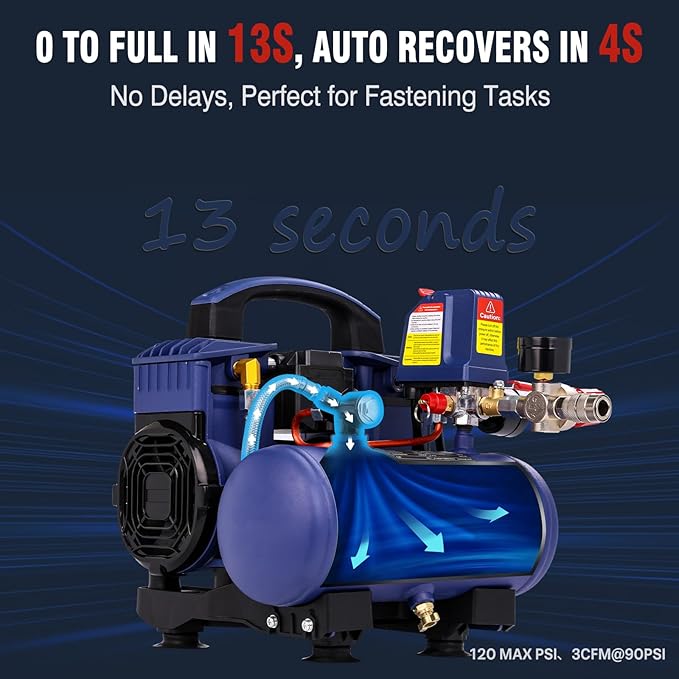 Air Compressor, 1 Gallon Ultra Quiet Portable 60 dB, 13-Second Quick Fill, 1 Gallon Compact, Oil-Free for Tire Inflation/Nail Gun/Pneumatic Tools/Cleaning in Home or Shop Projects, 1.5HP, Violet