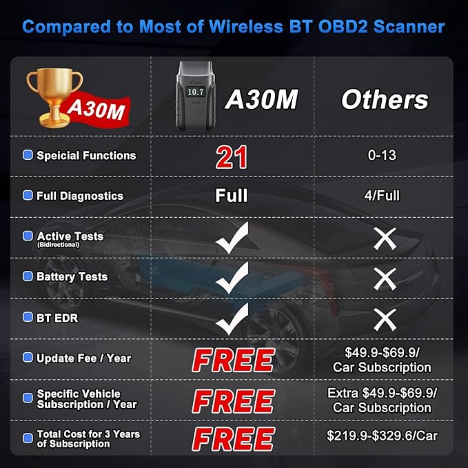 Wireless OBD2 Scanner for Android & iPhone, XTOOL Anyscan A30M 2025 Bidirectional Scan Tool with Free Updates, All System, 21 Resets, ABS Bleed, Oil Reset, Crank Sensor Relearn, Upgraded Ver. of A30