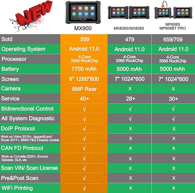 Autel MX900 MK900 OBD2 All System Diagnostic Scanner, Same as MK900BT, Upgraded MK808S MK808BT MX808 MX808S MK808Z, Bi Directional Scan Tool, 40+ Service, DoIP/CAN FD, 3000+ Active Tests, FCA SGW