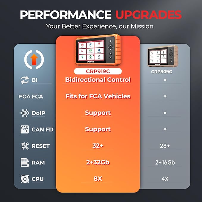 LAUNCH X431 CRP919C 2025 Bidirectional Scan Tool with 32+ Reset, CAN FD/DoIP, All System Diagnostic Scanner for All Cars, Active Test, FCA Autoauth 2-Year Free Update