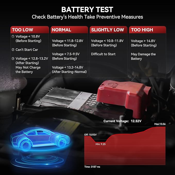 iCarsoft OBD2 Scanner POR V1.0 for Porsche/Cayenne/Macan/911, All System Diagnostic Tool Oil/SAS Reset Battery Test 10 OBD2/EOBD Modes CAN Car Scan Code Reader/ECU Coding/DTC/Live Data/Freeze Frame