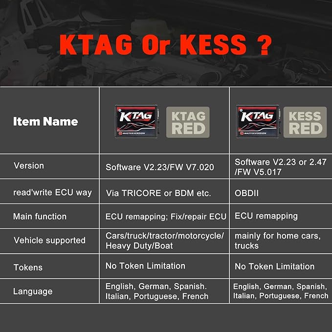 KTAG V7.020 V2.25 Professional ECU Diagnostic Set, European KTAG Firmware Software V2.25 ECU Programming Tool Master Version.