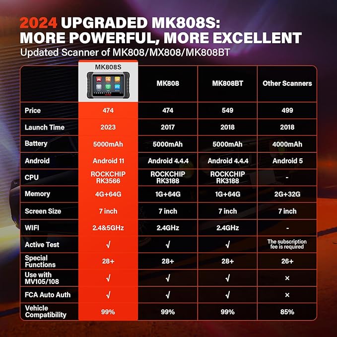 Autel Scaner MaxiCOM MK808S: 2024 Same as MX808S/MK808Z Bidirectional Scan Tool, Upgrade of MK808/MX808, 28+ Services, OE-Level All Systems Diagnostic Scanner, FCA AutoAuth Work with MV105/MV108