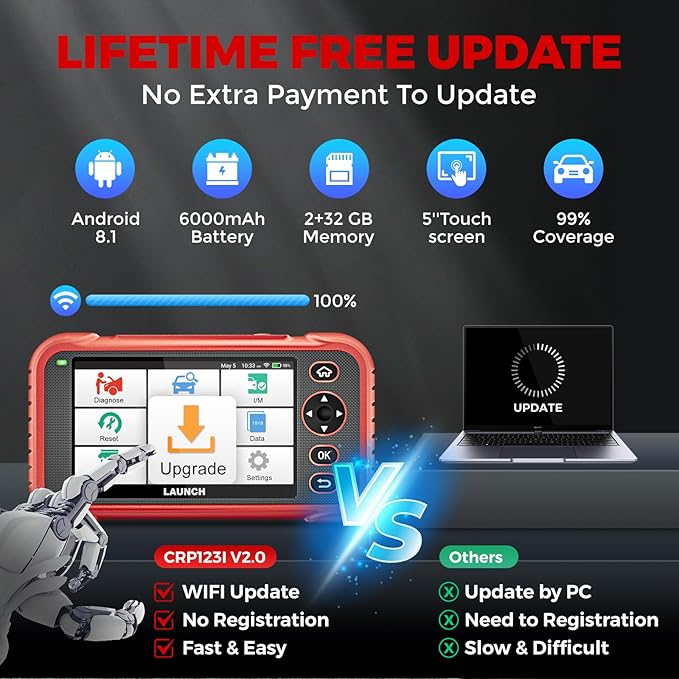 LAUNCH OBD2 Scanner CRP123I V2.0 Elite,2025 Lifetime Free Update Engine ABS SRS Transmission Diagnostics Tool with 7 Resets,Oil/ABS/Throttle/SAS/BMS/EPB/DPF Reset Car Scanner,Battery Test,FCA AutoAuth