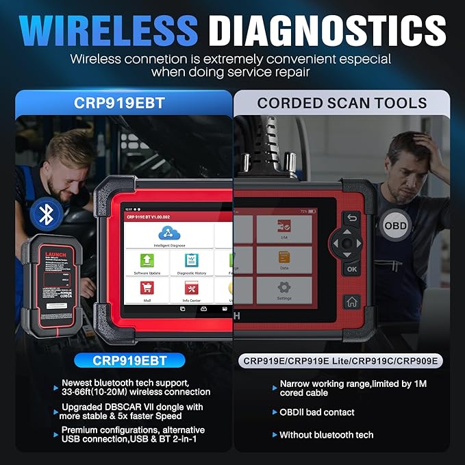 LAUNCH X431 CRP919EBT Elite OBD2 Scanner, 2025 Wireless Bidirectional Scan Tool with ECU Coding, CANFD & DOIP, FCA AutoAuth, 35+ Reset Functions, V.A.G Guided, Full System Diagnostic for All Vehicles