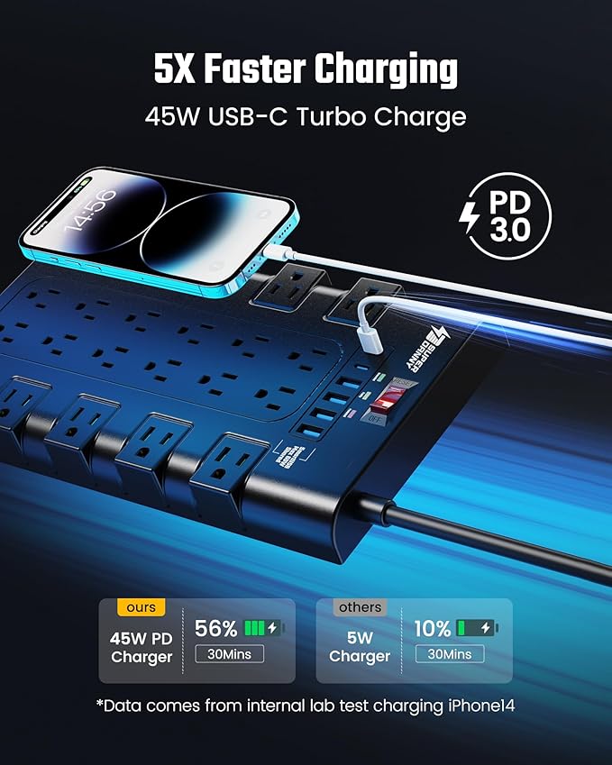 Power Strip, SUPERDANNY Surge Protector with 22 AC Outlets with 2 45W Fast Charging USB-C, 4 USB-A, 1875W/15A, 2100 Joules,6.5Ft Flat Plug Extension Cord for for Home, Office, Dorm, Gaming Room, Black