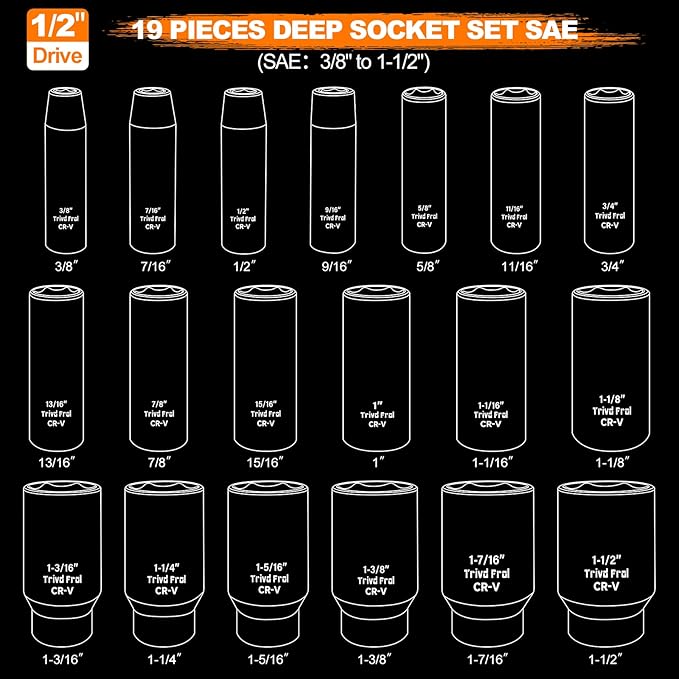 SAE Impact Socket Set 1/2" Drive - Trivd Frol 19 Piece Deep Socket Set 1/2" Impact Socket Set, SAE Socket Set 3/8" to 1-1/2" Large Socket Set, Impact Driver Socket Set, Cr-V Steel, Double Lock Case