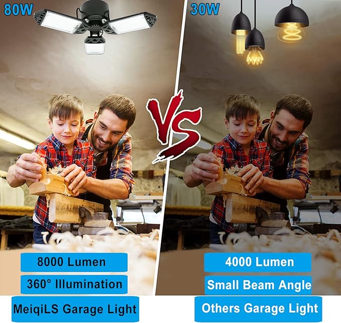 2Pack 80W LED Garage Light, 8000 Lumen Ceiling Lights with 3 Adjustable Panels, 6500K Daylight Light Bulb Fixture LED Lights for Garage, E26/E27 LED Shop Lights, Attic Workshop LED Bay Light