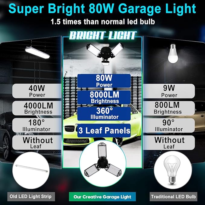 LED Garage Light, 80W 8000 Lumen LED Garage Ceiling Lights with 3 Adjustable Panels E26/E27 LED Shop Lights, 6500K Daylight Light Bulb Fixture LED Lights for Garage, Workshop, Attic, LED Bay Light