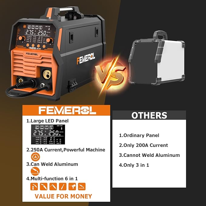 250A MIG Welder,6 in 1 Gas MIG/Gasless Flux Core/Stick/Lift TIG/Spot Welding/Spool Gun Compatible Aluminum Welding Machine Large LED Display 110V/220V Multi Process Welder