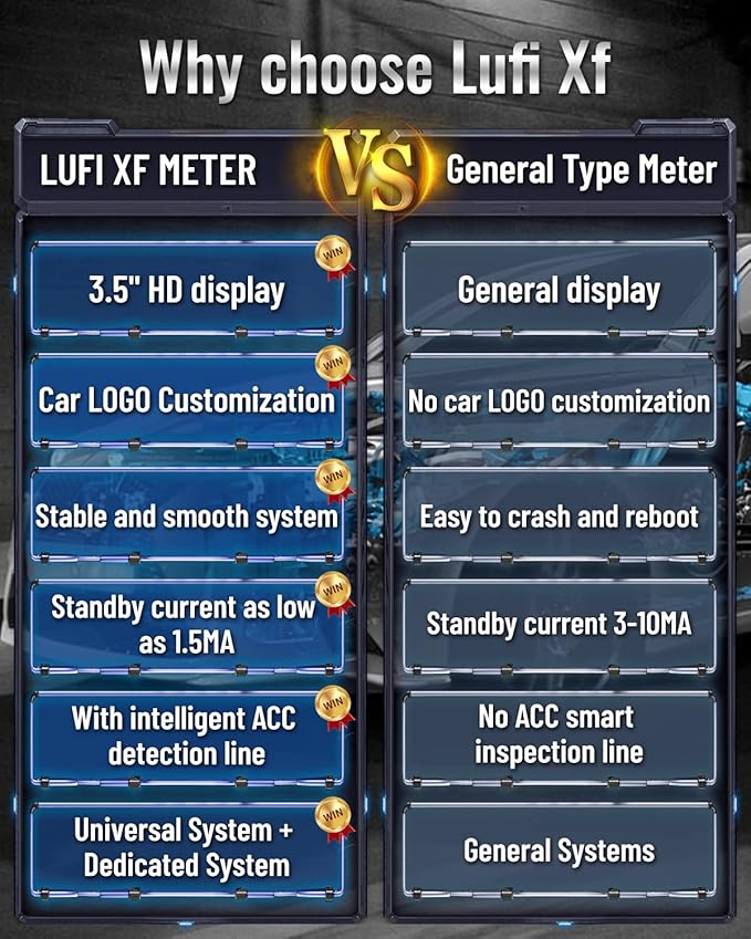 Xf Multifunctional Obd2 Gauge Display, Heads Up Display, Obd2 Scanning Tool Combination Meter