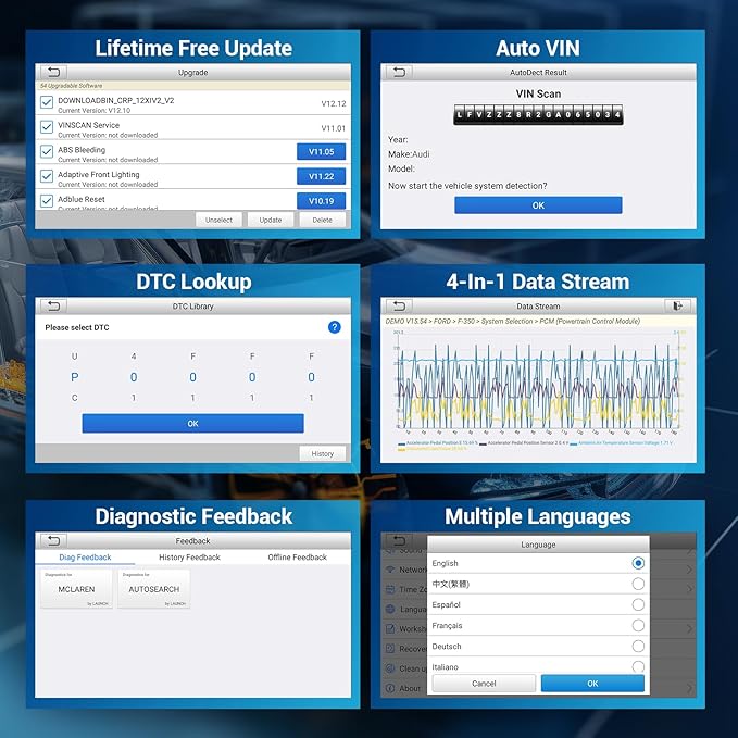LAUNCH Millennium Master 2.0 OBD2 Scanner, Check Engine/ABS/SRS/Transmission Diagnostic Scan Tool with 13 Service Functions, Support Battery Health/Start/Charging Test, Auto VIN (Use in The US & CAN)