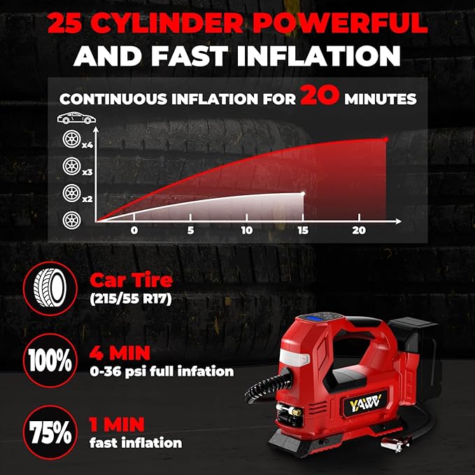 Cordless Tire Inflator Air Compressor for Milwaukee M18 Battery, 160PSI Portable LED Light Handheld Air Pump with Digital Pressure Gauge for Cars Motorcycles Bikes Sport Balls(Battery Not Included)
