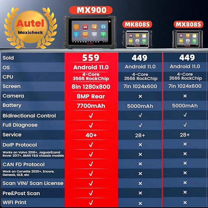 Autel Scanner Maxicheck MX900 OBD2 Scanner Tool Upgrade of MaxiCom MK808 PRO MX808S MK808 MK808BT DS808 MP808S 40 + Services bidirectional scan Tool All System Diagnostic 10000+ Vehicles DoIP CAN FD