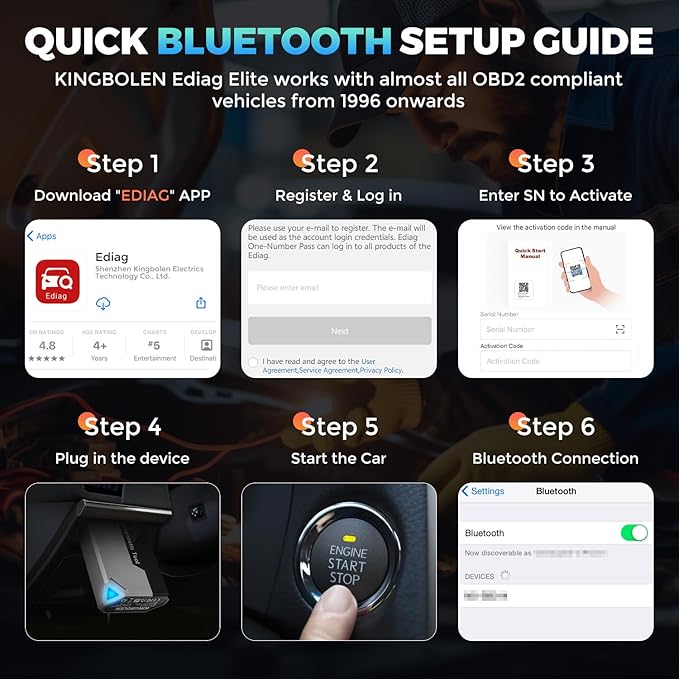 KINGBOLEN Ediag Elite OBD2 Scanner Bluetooth, Bi-Directional Control Scanner All System Diagnostic Tool for iOS & Android, 15+ Hot Reset, CANFD Protocol, FCA AutoAuth, No Subscriptions Lifetime Update