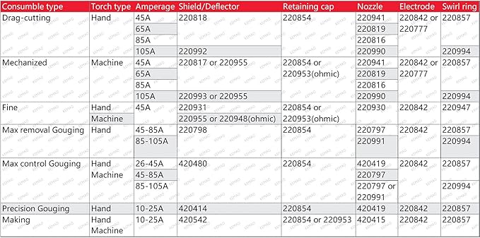 10Pcs 220818 Plasma Cutter Shield Fit for 45XP/65/85/105 Hand Drag Cutting Torch Consumable