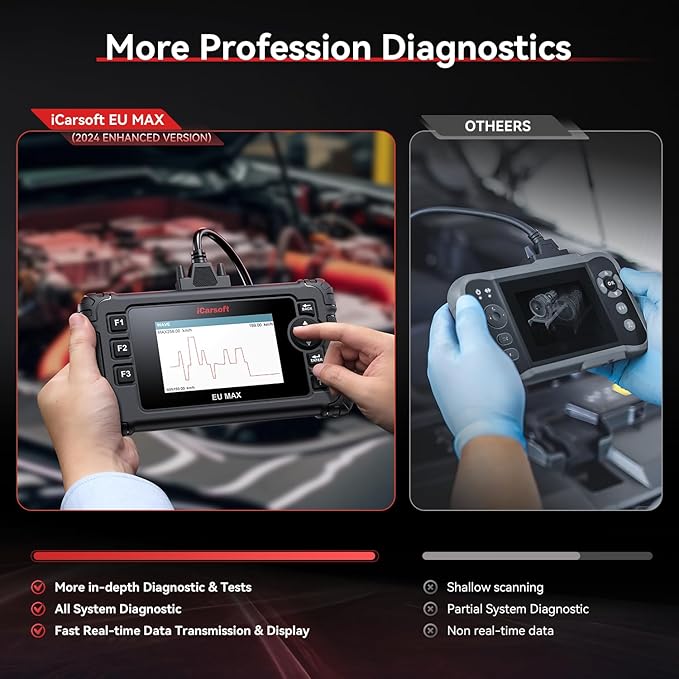 Bidirectional OBD2 Diagnostic Tool for BMW/Mini/Mercedes-Benz/Audi/Porsche/Volkswagen etc,2025 iCarsoft EU MAX Code Reader Scanner, All System, 44 Services