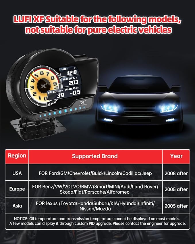 Xf Multifunctional Obd2 Gauge Display, Heads Up Display, Obd2 Scanning Tool Combination Meter