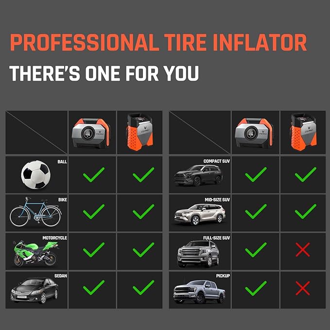 ETENWOLF ZEPHYR S3 Tire Inflator Portable Air Compressor, 1 Min Fast Inflation and 100% Duty Cycle, 160 PSI Air Pump for Cars, SUVs, Bikes, Balls (Dark Cyan)