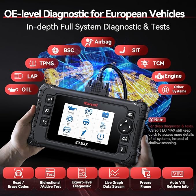 Bidirectional OBD2 Diagnostic Tool for BMW/Mini/Mercedes-Benz/Audi/Porsche/Volkswagen etc,2025 iCarsoft EU MAX Code Reader Scanner, All System, 44 Services