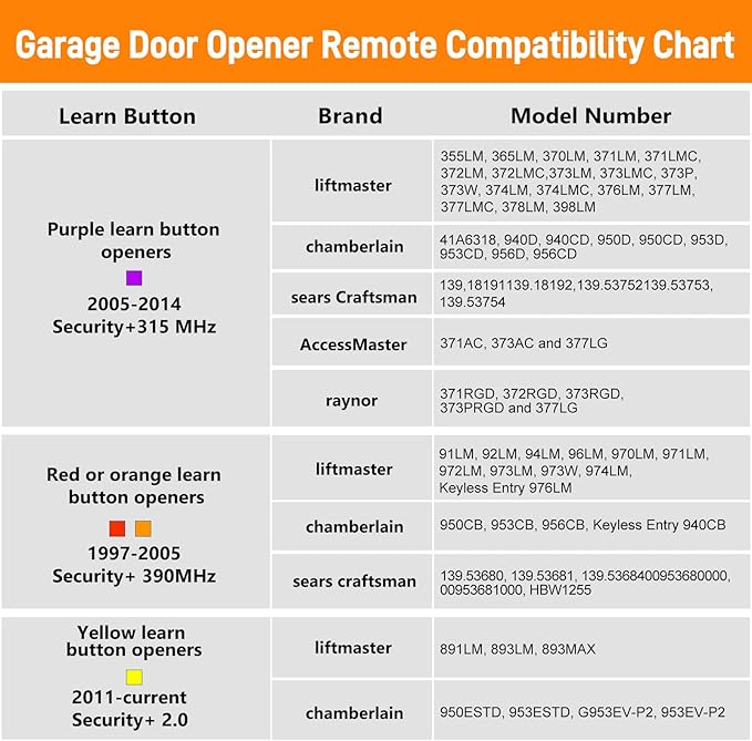 892LT for Liftmaster Garage Door Opener Remote, Garage Door Remote for Chamberlain, Craftsman, Dip Switch, 2-Button Security+ 2.0 Learning Remote Control Replaces 972lm 372lm 62lm- 1Pack