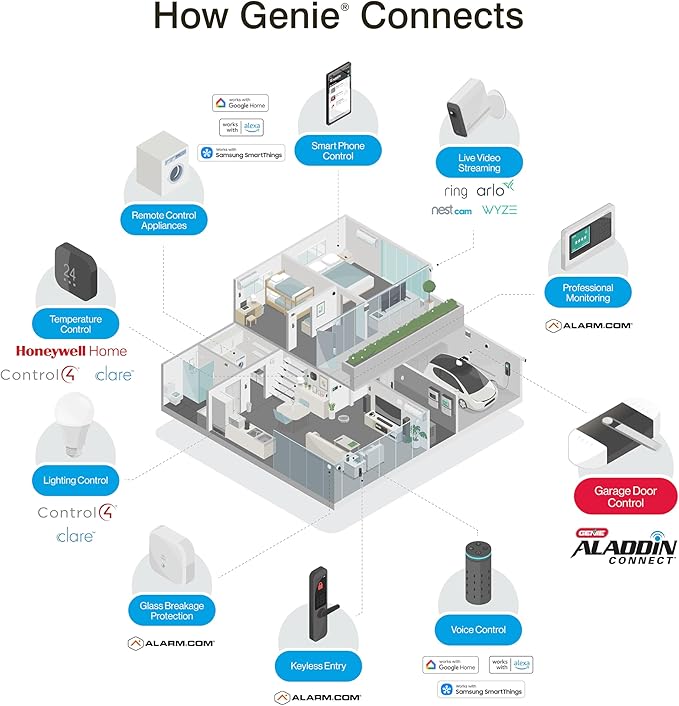 Genie Aladdin Connect - WiFi Smart Garage Door Opener–Monitor, Open and Close from Anywhere with Smartphone (iPhone or Android) Compatible with Amazon Alexa & Google Assistant (Item Ships in Box)