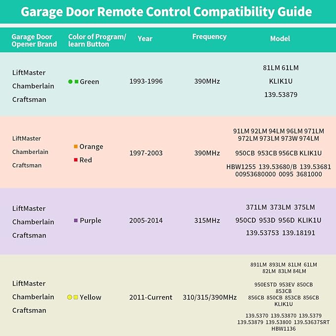 2 Replacement for Lift Master Chamberlain Garage Door Opener Remote 893MAX 373LM 973LM 893LM 81LM 2 Pack,Black